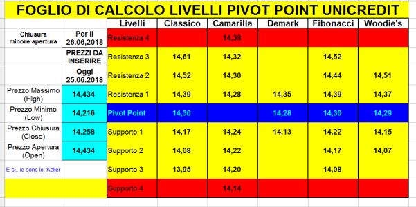 26.06.2018 PIVOT UCG.PNG