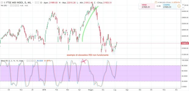 Stocastico rsi non funzionante su FTMIB.jpg