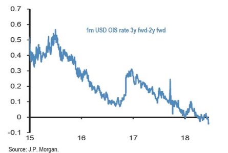 3y2y OIS rate.jpg