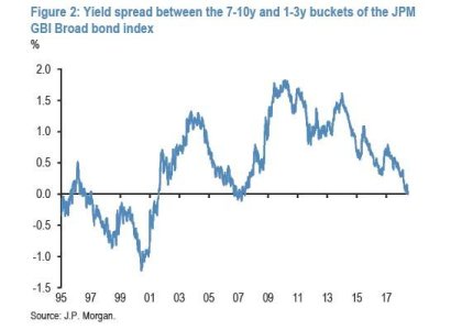 JPM LT yield curve.jpg