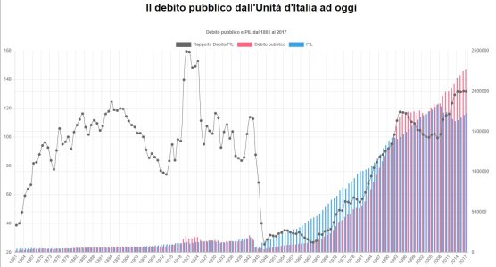 debito pubblico.jpg