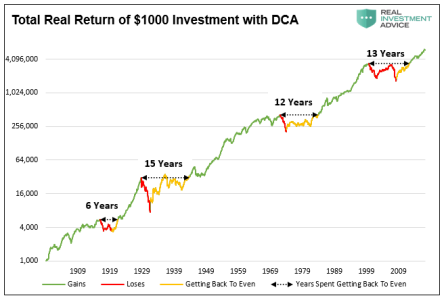 4-total-return-with-dca.png