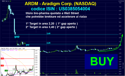 ARDM - Aradigm Corp. (NASDAQ).PNG