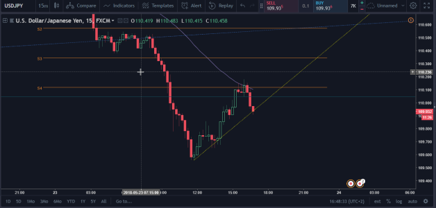 2018-05-23 16_48_34-USDJPY_ 109.932 ▼−0.87% — Unnamed — TradingView - Opera.png
