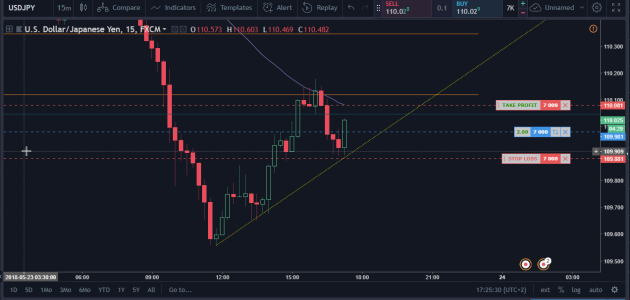 2018-05-23 17_25_31-USDJPY_ 110.025 ▼−0.78% — Unnamed — TradingView - Opera.png