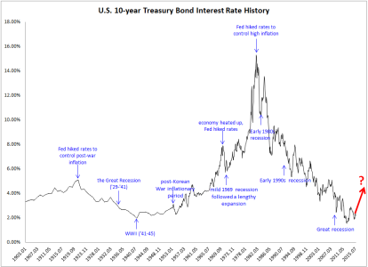 The-U.S.-10-year-treasury-bond-interest-rate-history_.png
