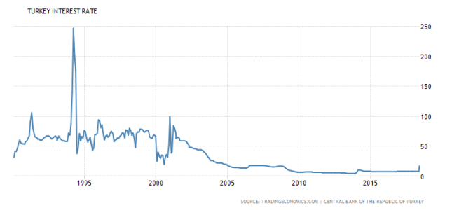 turkey-interest-rate.png