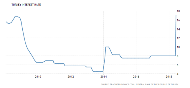 turkey-interest-rate1.png