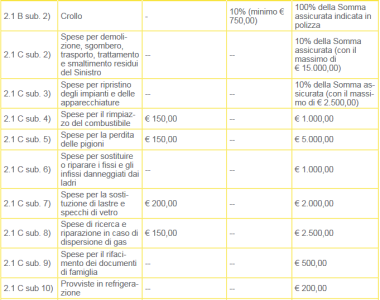 Screenshot_2018-09-05 Fascicolo_PosteCasa360 pdf 2.png