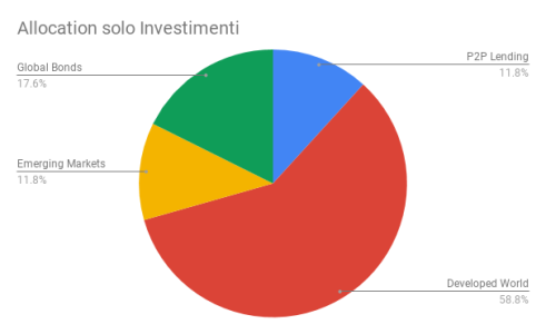 Allocation solo Investimenti.png