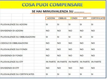 Tab Compensazione .jpg