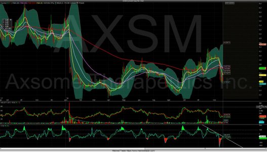 Chart_Hist_AXSM_2018-11-19-04_46_36.jpg