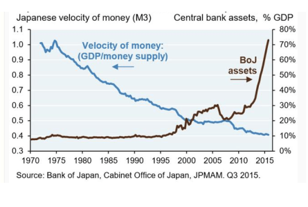 velocità-della-moneta-yen.png