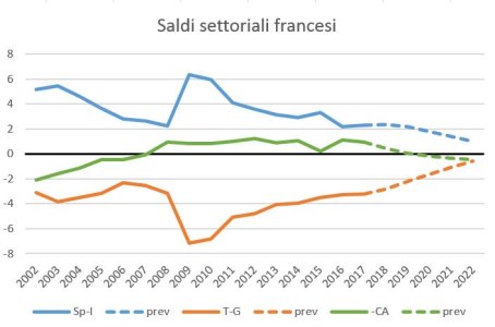 Macron_Moscovici.JPG