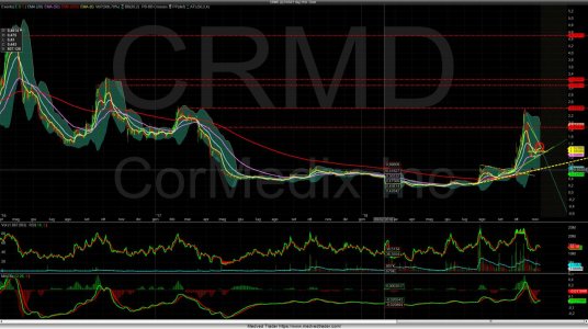 Chart_Hist_CRMD_2018-11-11-06_11_26.jpg