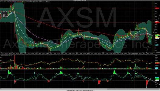 Chart_Hist_AXSM_2018-11-24-02_30_05.jpg
