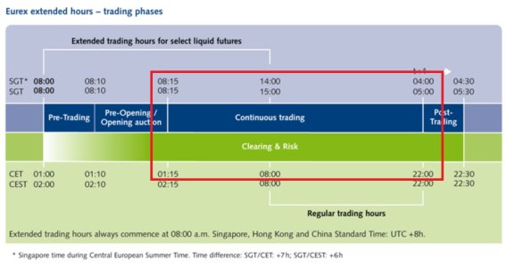 EUREX - Extended hours.jpg