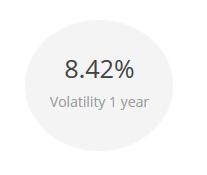 Volatility.png