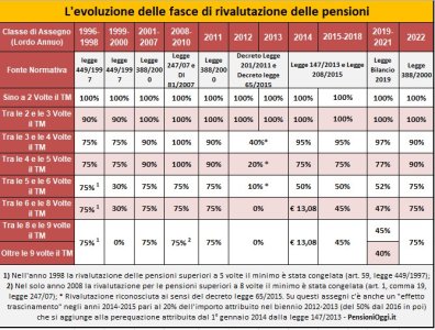 Legislazione perequazione.jpg