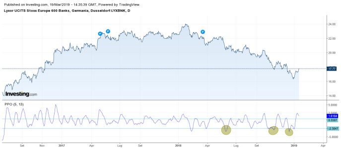 etf contrarian banche.png