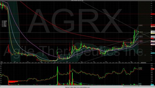Chart_Hist_AGRX_2019-03-20-08_55_01.jpg