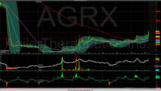 Chart_Hist_AGRX_2019-03-11-15_38_54.jpg