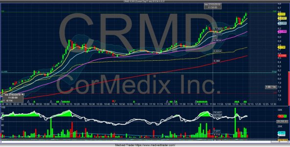 Chart_Int_CRMD_2019-03-27-12_12_46.jpg