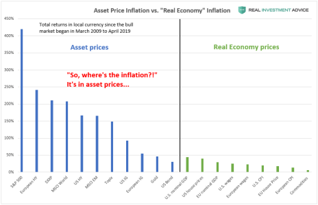 AssetPriceInflation-1.png