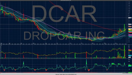 Chart_Hist_DCAR_2019-03-28-11_15_19.jpg