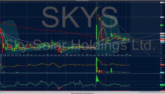 Chart_Hist_SKYS_2019-04-06-06_34_41.jpg