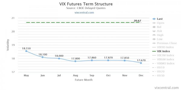 vix-futures-term-structu (2).jpg