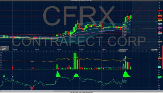 Chart_Int_CFRX_2019-04-09-11_48_35.jpg
