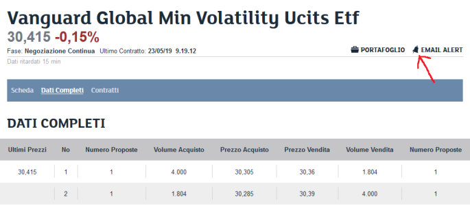 Screenshot_2019-05-23 Dati Finanziari Completi dell rsquo;ETF Attivo Vanguard Global Min Volatil.png