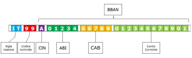 codice-iban.gif