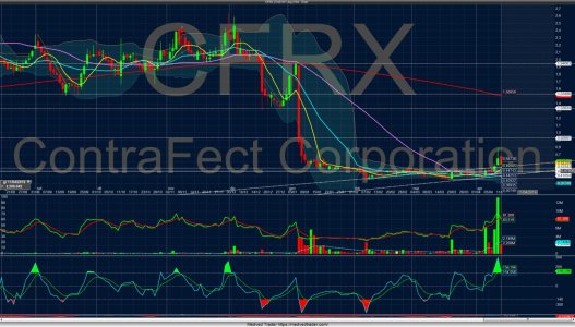 Chart_Hist_CFRX_2019-04-11-13_11_51.jpg