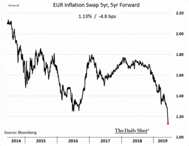 Eur-inflation-swap-forward-5y5y.gif