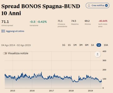 spread bonos-bund dal 2014.jpg