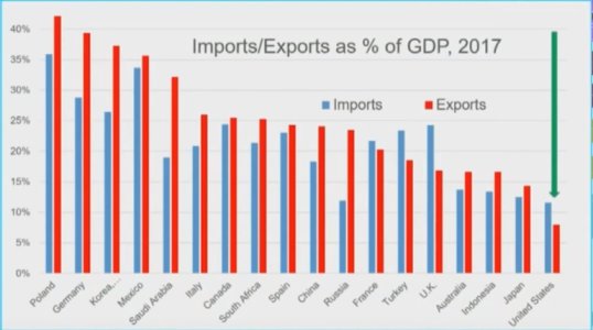 Import Export of GDP.jpg