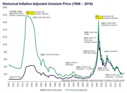 uranium-price.jpg