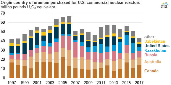 uranium-country.png