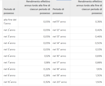 Screenshot_2019-09-01 Buono fruttifero postale ordinario - Poste Italiane.png