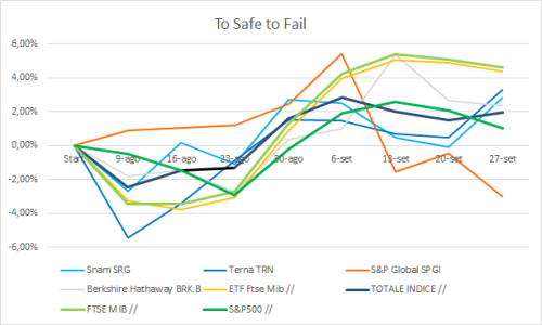 To Safe to Fail Settembre.png