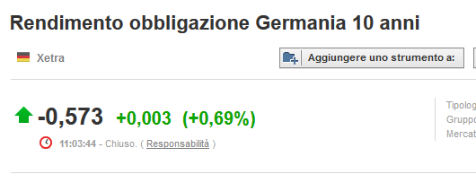 Screenshot_2019-09-28 Germania 10 anni Rendimento Obbligazione - Investing com.png