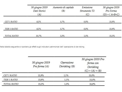 19 sett 2019 dati.JPG