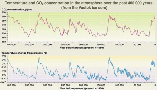 co2 glaciazioni.jpg