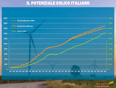potenziale-eolico-italia-produzione-potenza (1).jpg