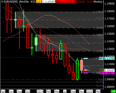 EURUSD[M]  Monthly  #23 2019-12-02  08_59_16.118.png