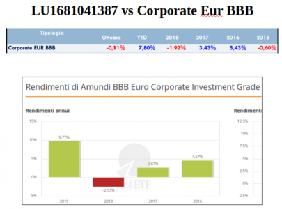 Corp-eur-BBB.png