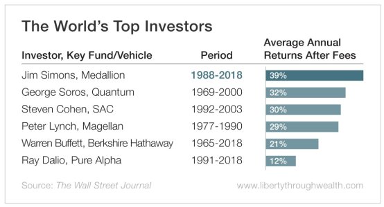 The_Worlds_Top_Investors.jpg