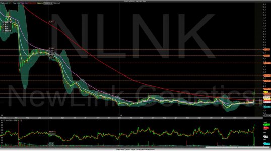 Chart_Hist_NLNK_2019-12-25-22_44_06.jpg